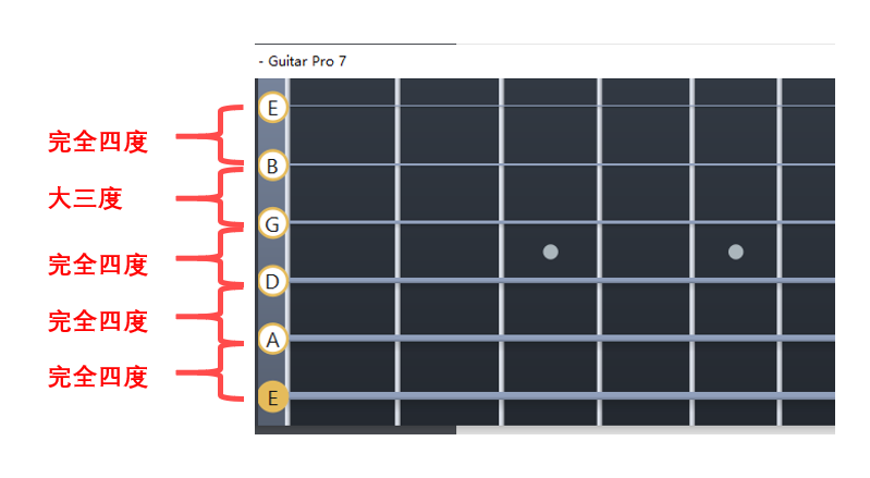 空弦音之间的关系