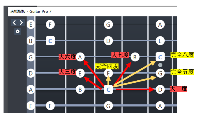 指板音名关系图