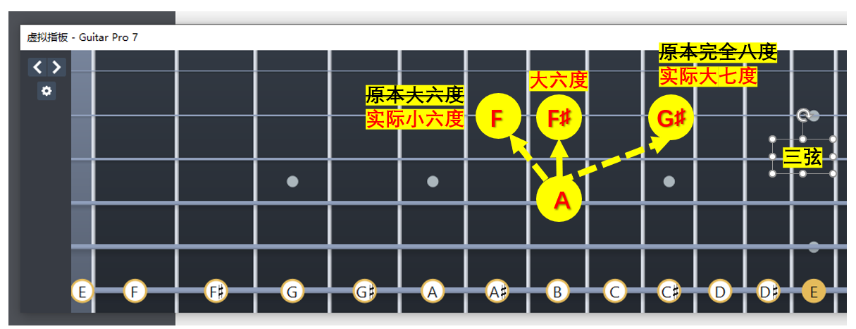 跨过三弦需要注意如何找到正确的音名