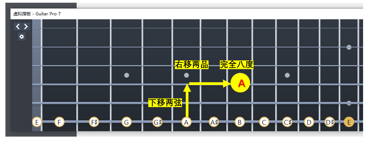 &nbsp;四弦七品是五弦五品的完全八度
