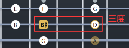 C到D的距离是二度，♯B到D的距离是三度