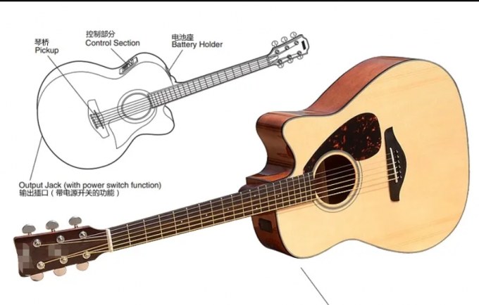 民谣吉他