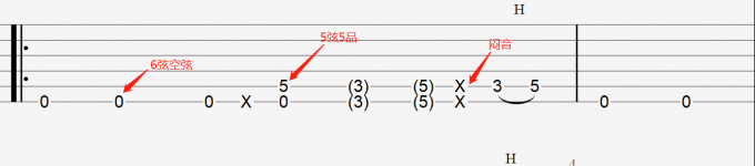 六线谱数字含义