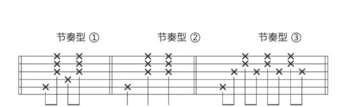 一些基础节奏型