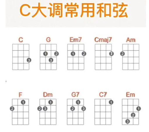 吉他弹唱谱怎么扒谱 Guitar Pro能扒谱吗