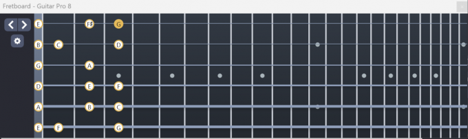 Guitar Pro虚拟指板——Mi型音阶
