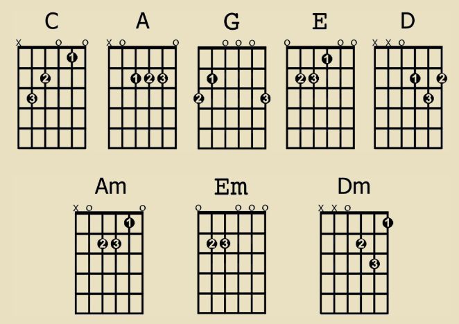 初学者如何学会换和弦而不卡顿 Guitar Pro怎么做新手和弦转化练习